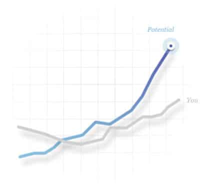 landing pages potential