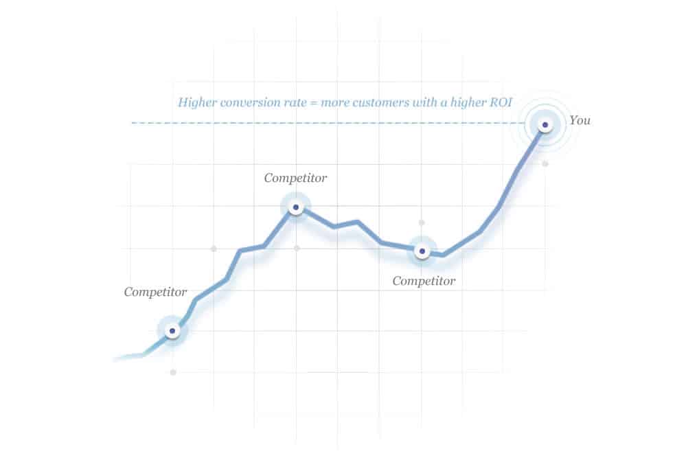 competition chart