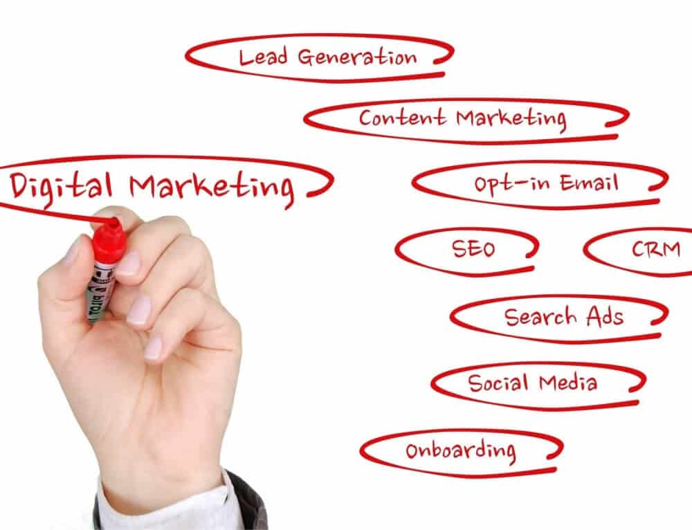 digital-marketing