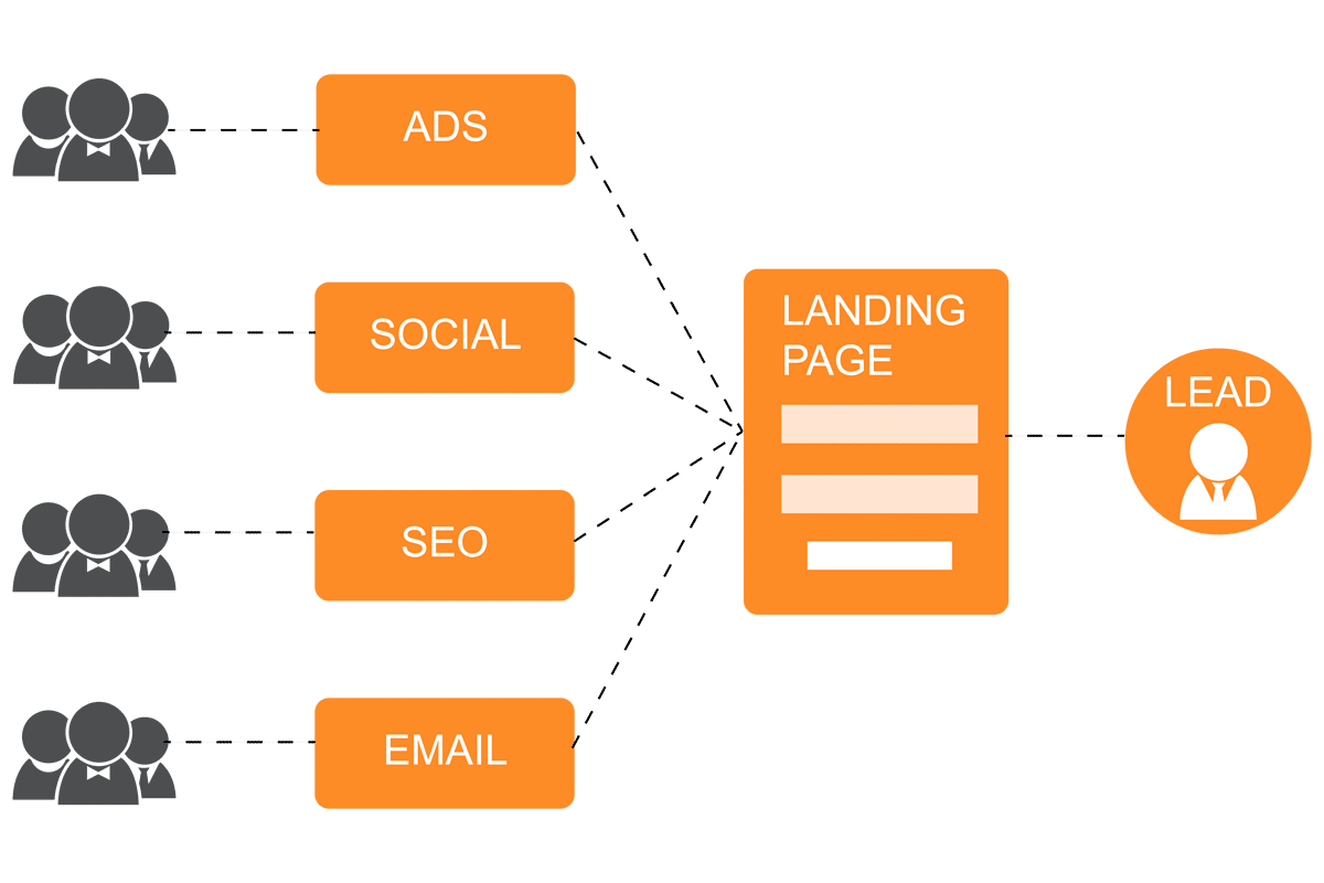 lead generation process lead generation process